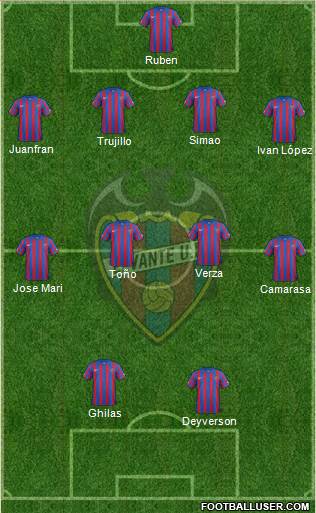 Levante U.D., S.A.D. 4-4-2 football formation