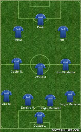 Chelsea 4-3-3 football formation