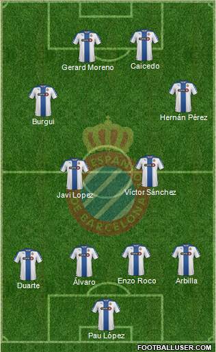 R.C.D. Espanyol de Barcelona S.A.D. 4-1-2-3 football formation