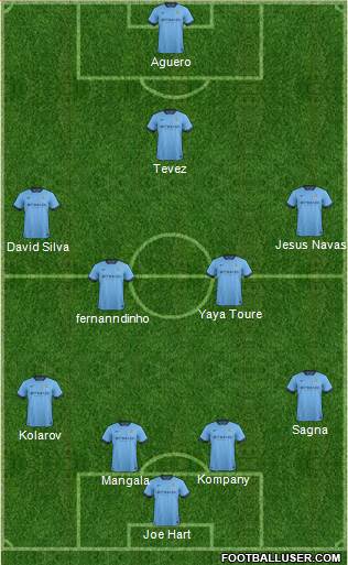 Manchester City 4-4-1-1 football formation