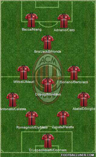 A.C. Milan 4-3-1-2 football formation