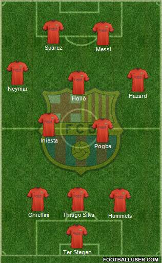 F.C. Barcelona 3-4-2-1 football formation