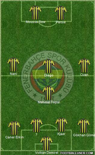 Fenerbahçe SK 4-1-3-2 football formation