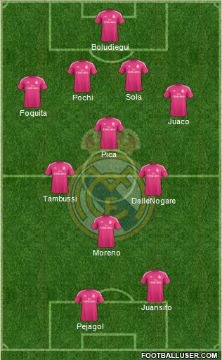 Real Madrid C.F. 4-3-1-2 football formation