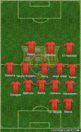 F.C. Barcelona 5-4-1 football formation