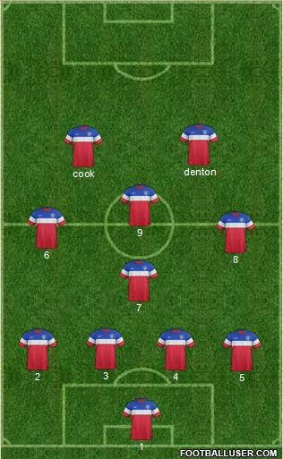 U.S.A. 4-4-2 football formation