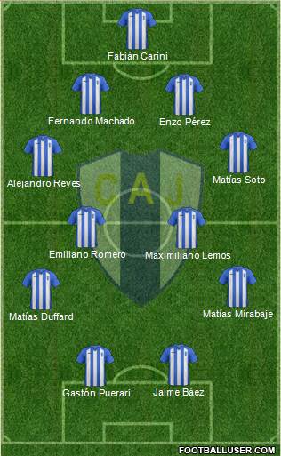 Club Atlético Juventud 4-4-2 football formation