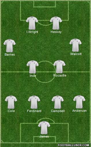 England 4-4-2 football formation