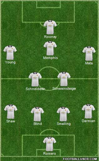 Manchester United 4-2-1-3 football formation