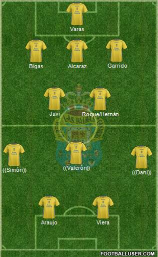 U.D. Las Palmas S.A.D. 3-5-2 football formation