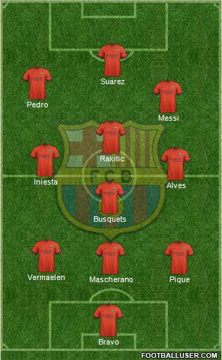 F.C. Barcelona 3-4-3 football formation