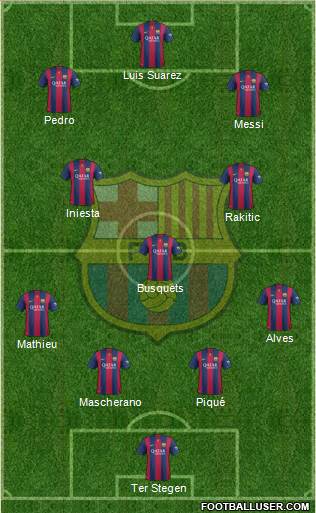 F.C. Barcelona 4-3-3 football formation