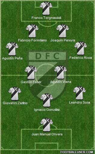 Danubio Fútbol Club 4-2-3-1 football formation