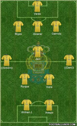 U.D. Las Palmas S.A.D. 3-5-2 football formation