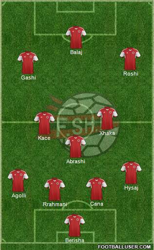 Albania 4-1-2-3 football formation