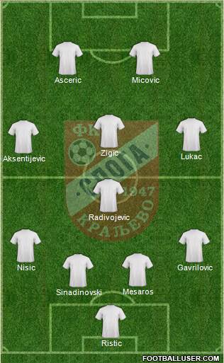 FK Sloga Kraljevo 4-1-3-2 football formation