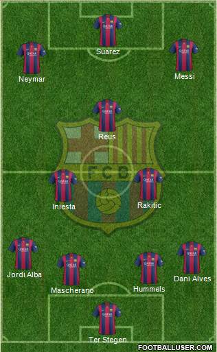 F.C. Barcelona 4-3-3 football formation