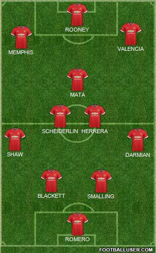 Manchester United 4-3-3 football formation