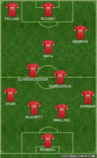 Manchester United 4-2-4 football formation