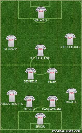 Tottenham Hotspur 4-2-3-1 football formation