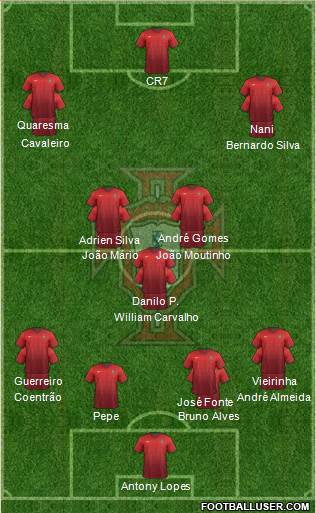 Portugal 4-3-3 football formation