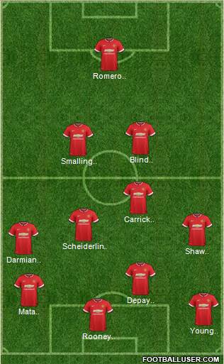 Manchester United 4-4-2 football formation