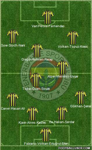 Fenerbahçe SK 4-2-3-1 football formation