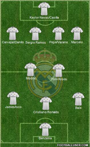 Real Madrid C.F. 4-2-3-1 football formation