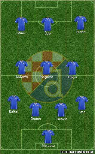 NK Dinamo 4-3-3 football formation