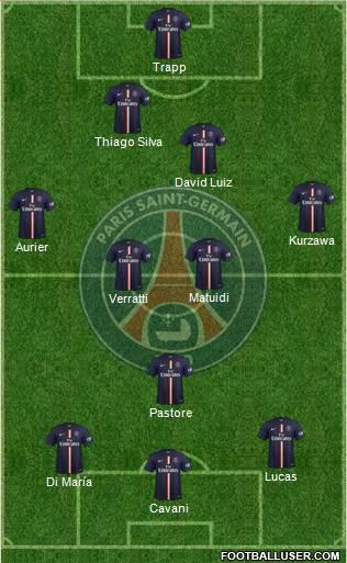 Paris Saint-Germain 4-2-1-3 football formation