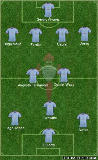 R.C. Celta S.A.D. 4-2-3-1 football formation