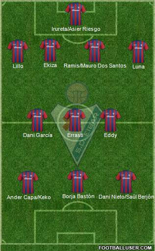 S.D. Eibar S.A.D. 4-3-3 football formation