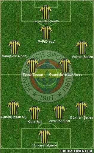 Fenerbahçe SK 4-4-1-1 football formation