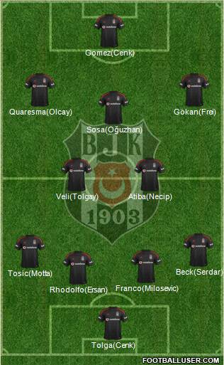 Besiktas JK 4-2-1-3 football formation