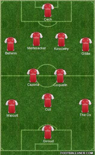 Arsenal 4-1-2-3 football formation