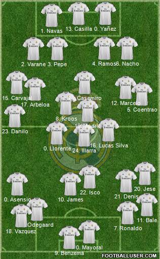 Real Madrid C.F. 3-5-1-1 football formation