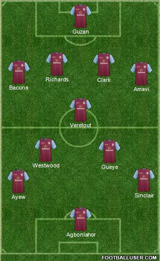 Aston Villa 4-2-2-2 football formation