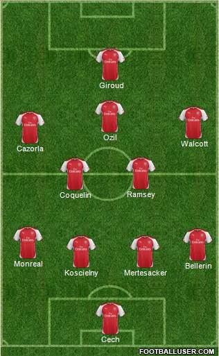 Arsenal 4-1-2-3 football formation