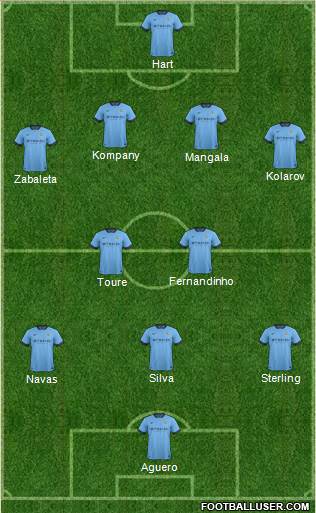 Manchester City 4-1-3-2 football formation