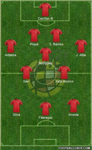 Spain 4-5-1 football formation