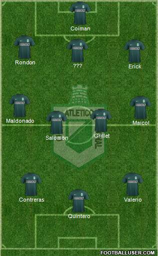 CDC Atlético Nacional 4-2-2-2 football formation