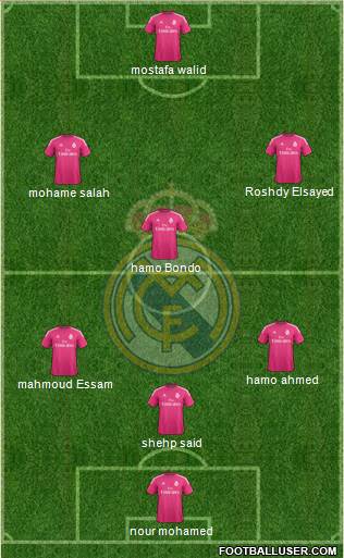 Real Madrid C.F. 4-1-3-2 football formation