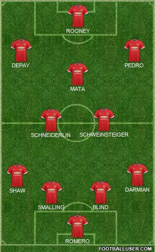 Manchester United 4-2-3-1 football formation