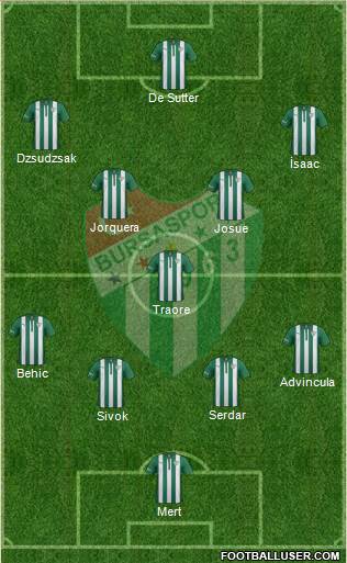 Bursaspor 4-1-4-1 football formation