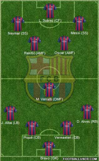 F.C. Barcelona 4-1-2-3 football formation