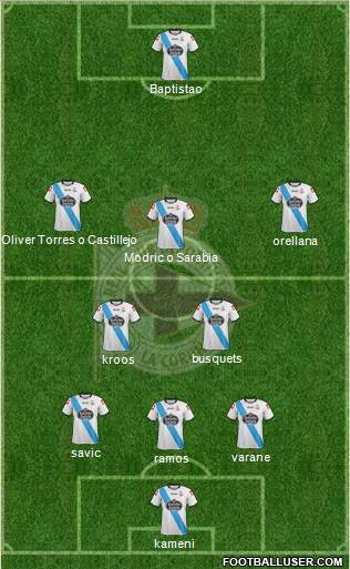 R.C. Deportivo de La Coruña B 3-5-2 football formation