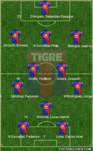 Tigre 3-4-1-2 football formation