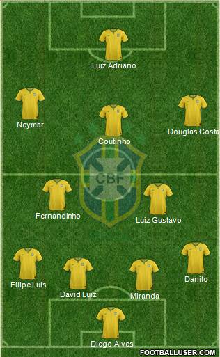 Brazil 4-2-3-1 football formation