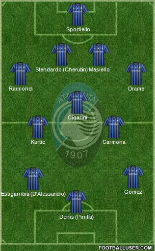 Atalanta 4-3-3 football formation