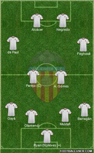Valencia C.F., S.A.D. 4-2-1-3 football formation